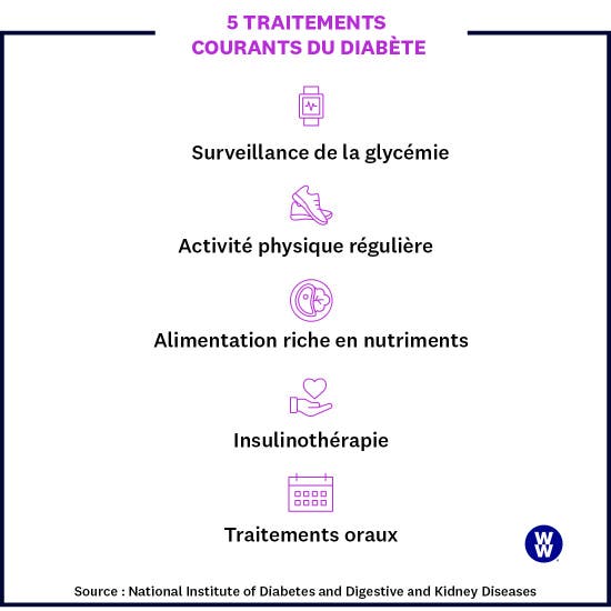 5 traitements courants du diabète