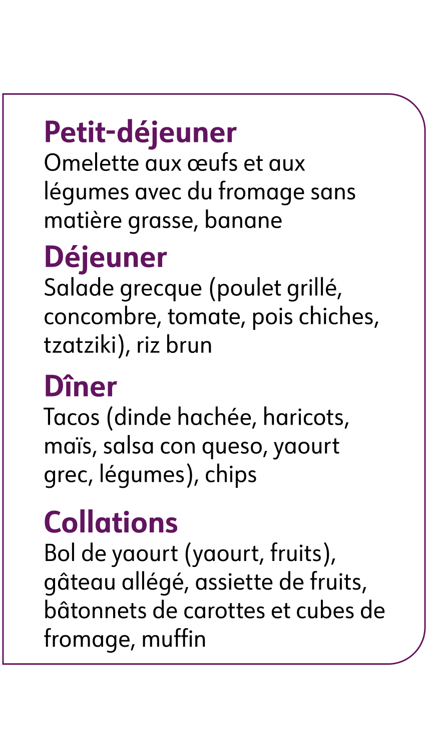 Petit-déjeuner Omelette aux œufs et aux légumes avec du fromage sans matière grasse, banane Déjeuner Salade grecque (poulet grillé, concombre, tomate, pois chiches, tzatziki), riz brun Dîner Tacos (dinde hachée, haricots, maïs, salsa con queso, yaourt grec, légumes), chips Collations Bol de yaourt (yaourt, fruits), gâteau allégé, assiette de fruits, bâtonnets de carottes et cubes de fromage, muffin