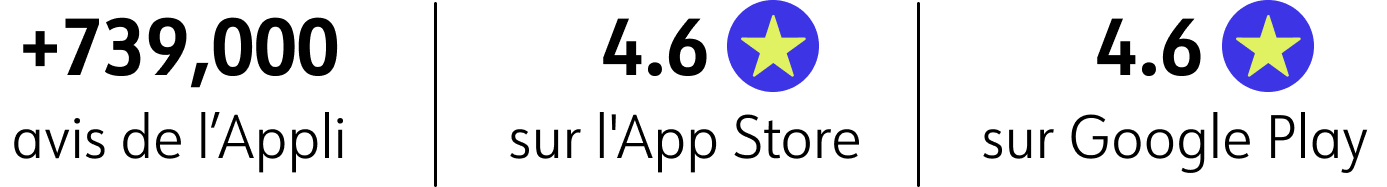 +739,000 avis de l'appli, notation de 4.6 sur l'app store et 4.6 sur google play