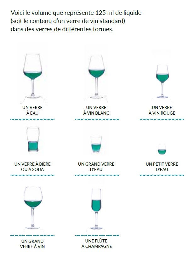 Evaluez vos portions à l'aide de verres Evaluez vos portions à l'aide de verres