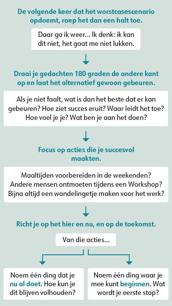 Uitleg weekthema