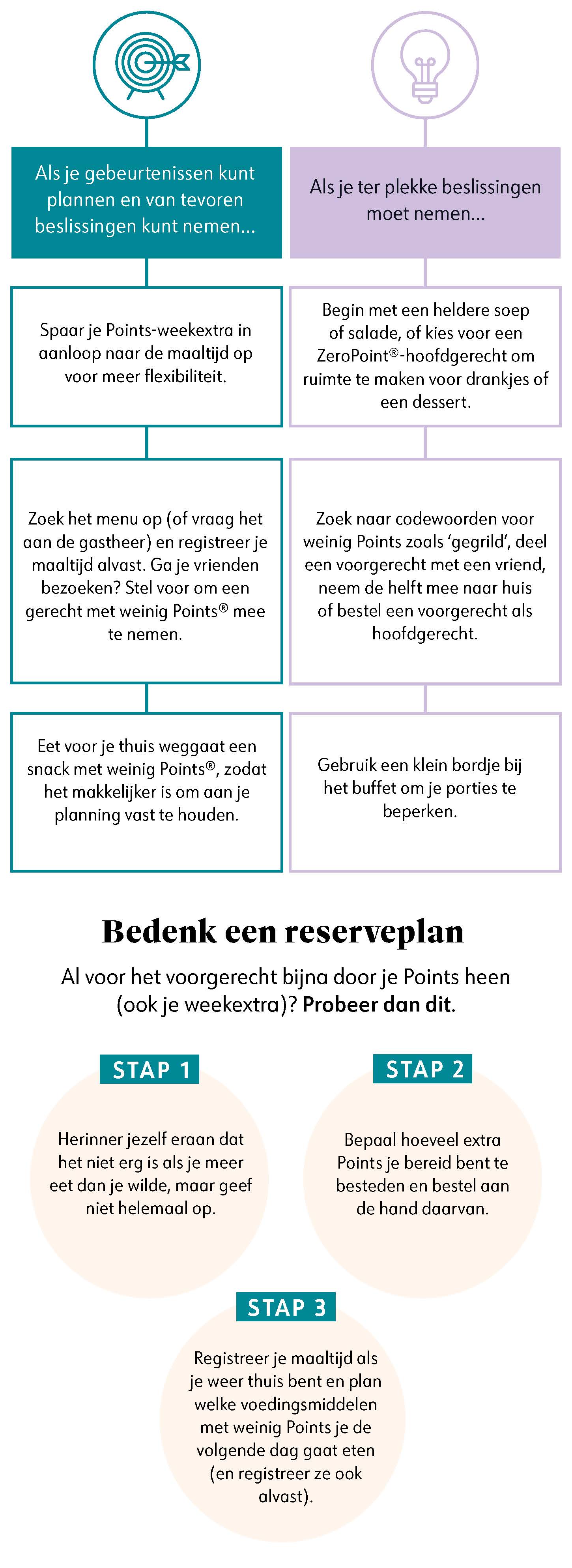 Uitleg weekthema Uitleg weekthema