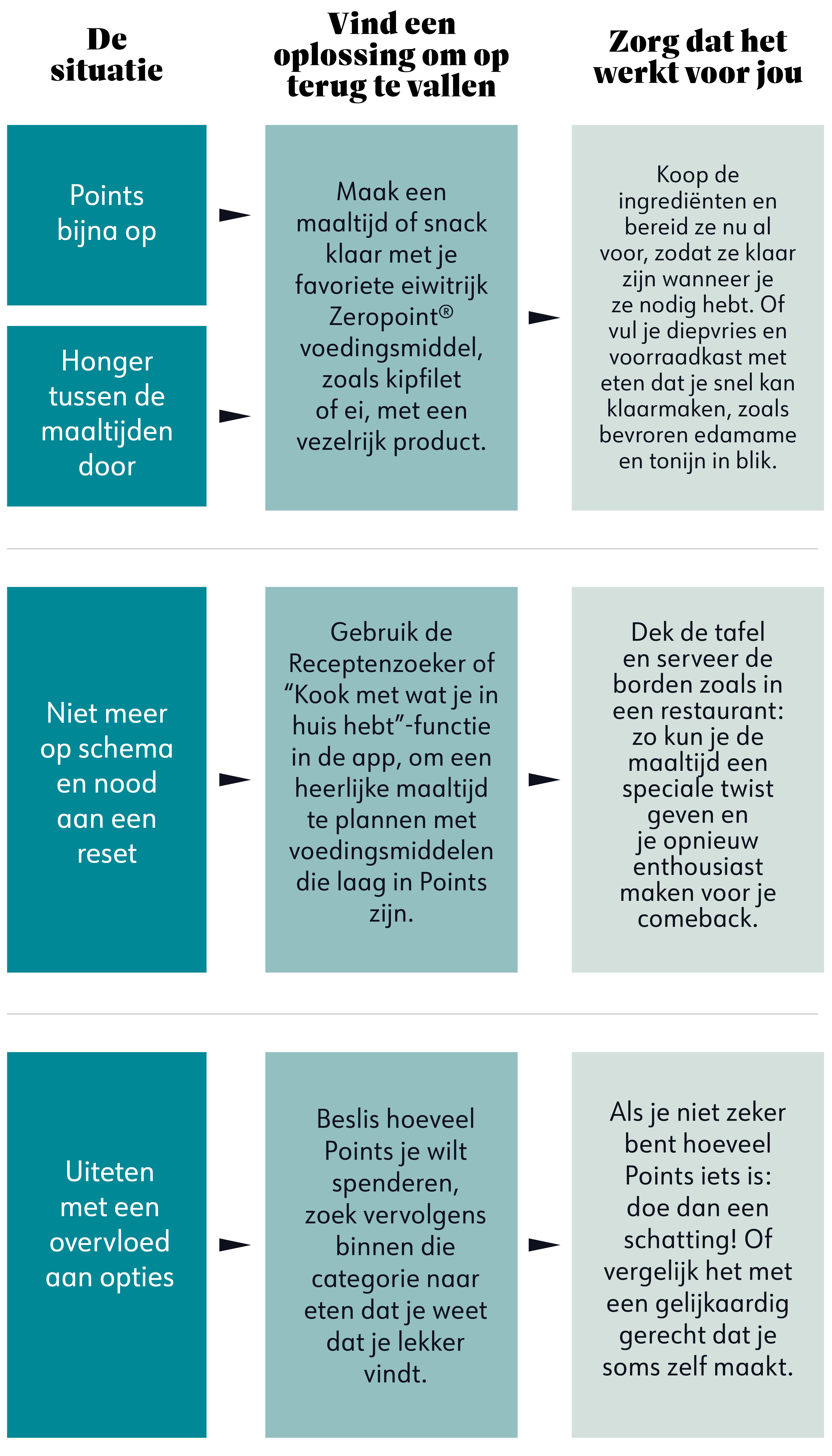 Uitleg weekthema Uitleg weekthema