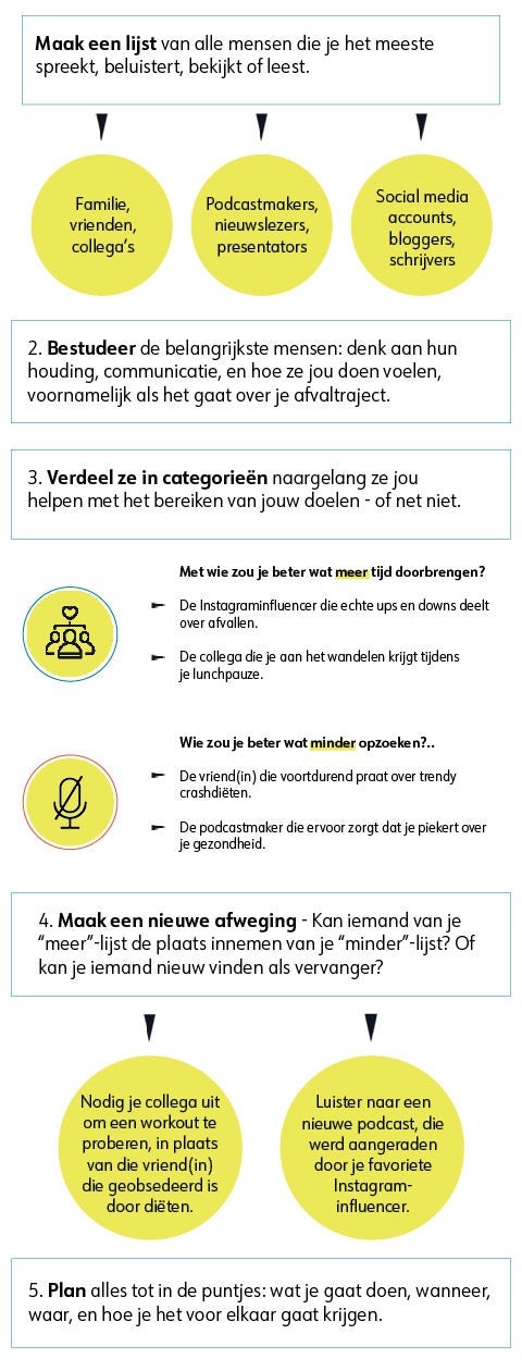 Uitleg weekthema Uitleg weekthema