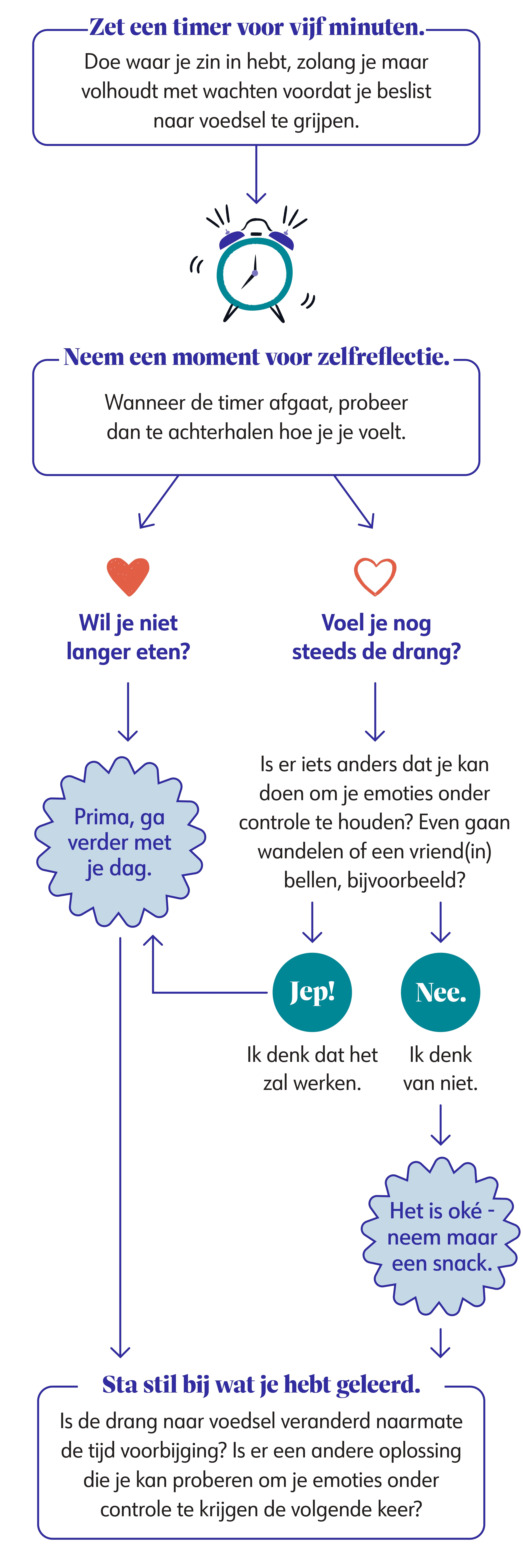 Uitleg weekthema Uitleg weekthema