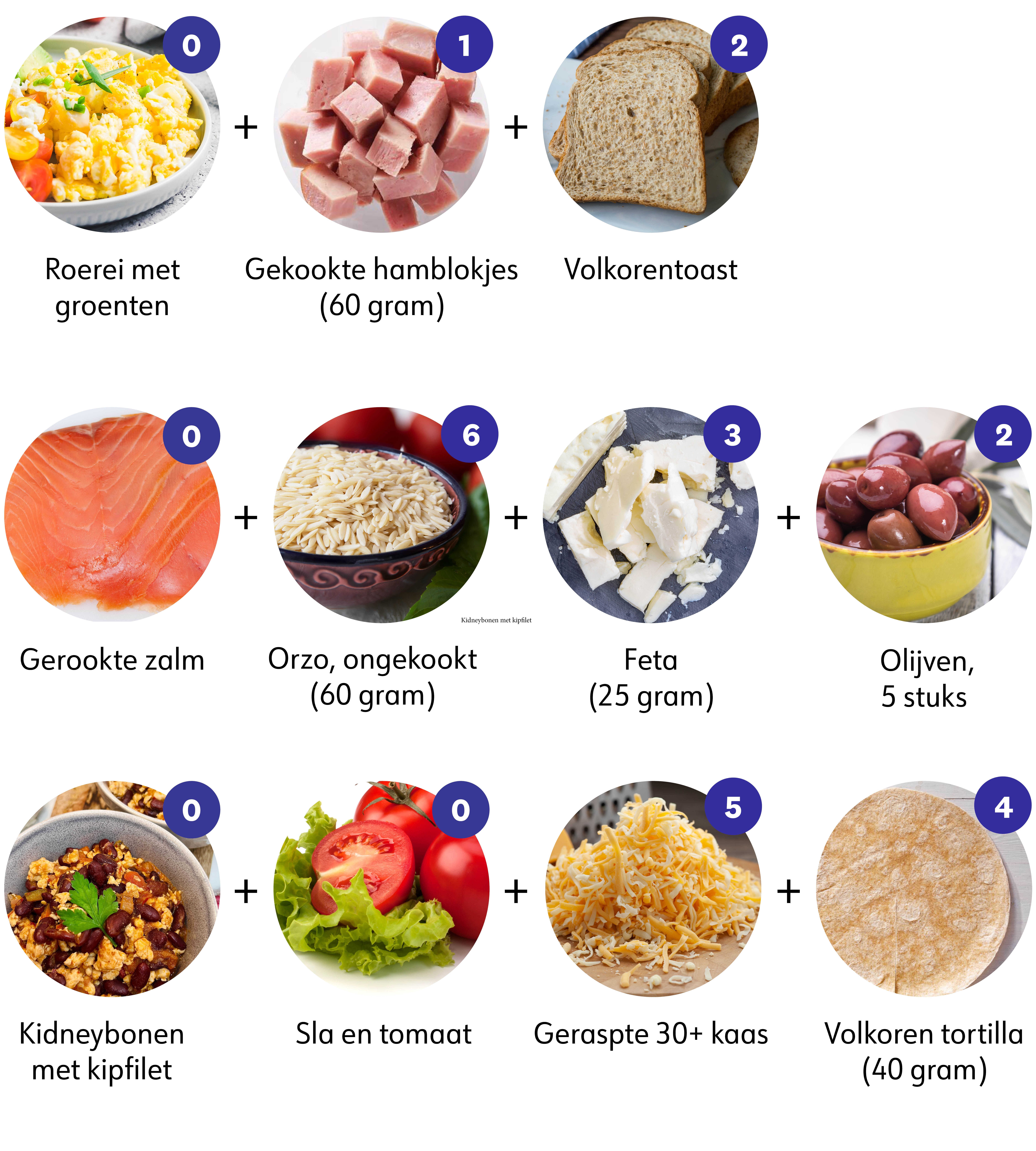 Basis ingrediënten Basis ingrediënten