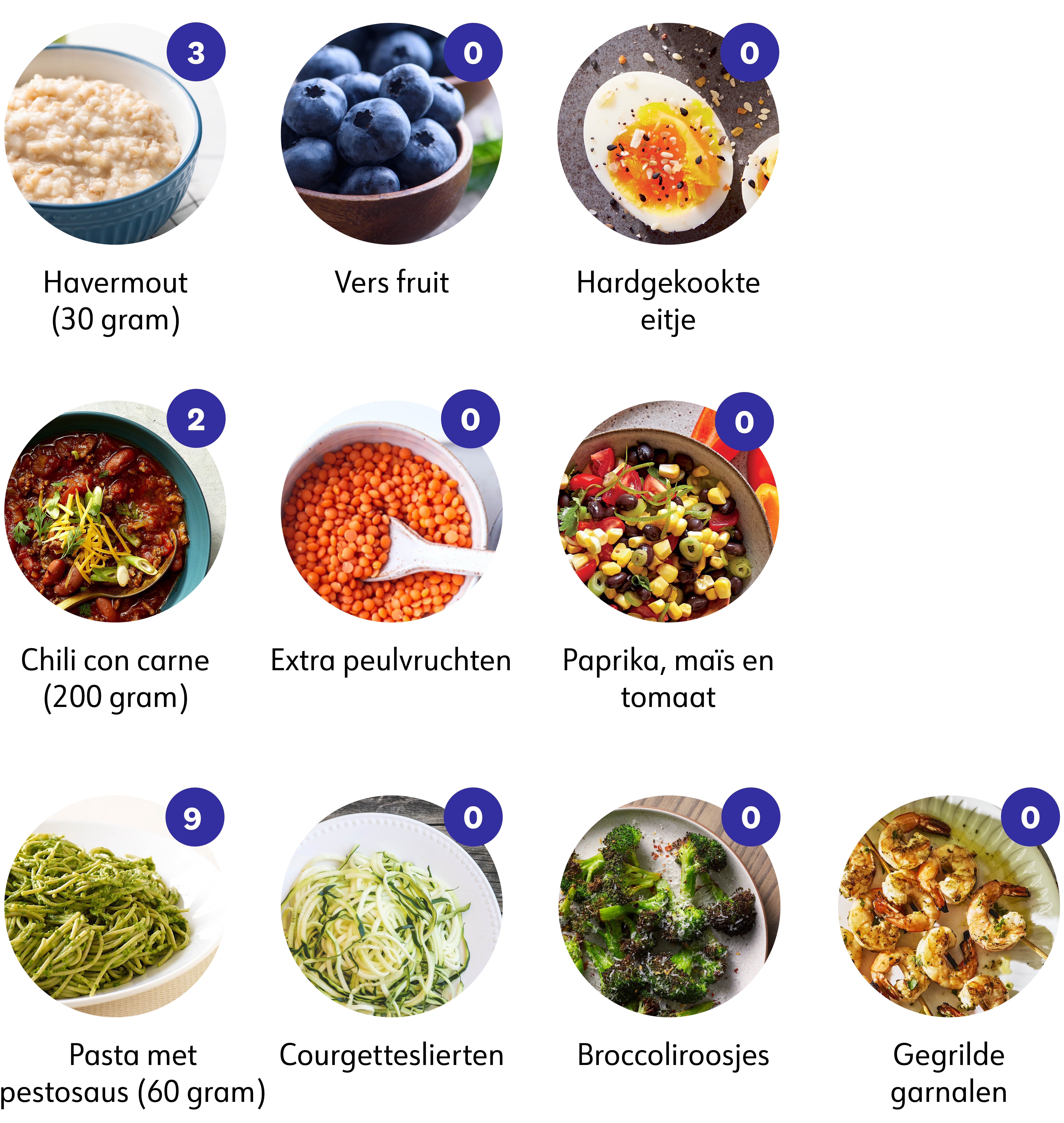 Ingrediënten toevoegen Ingrediënten toevoegen