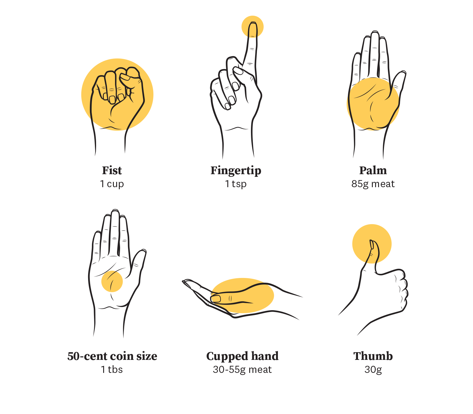 Portion tool