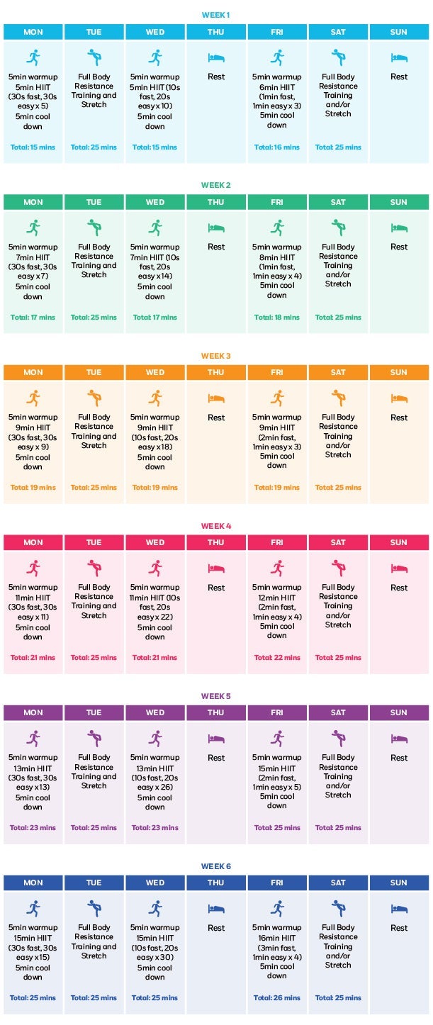 Weight Watchers 6 week HIIT plan