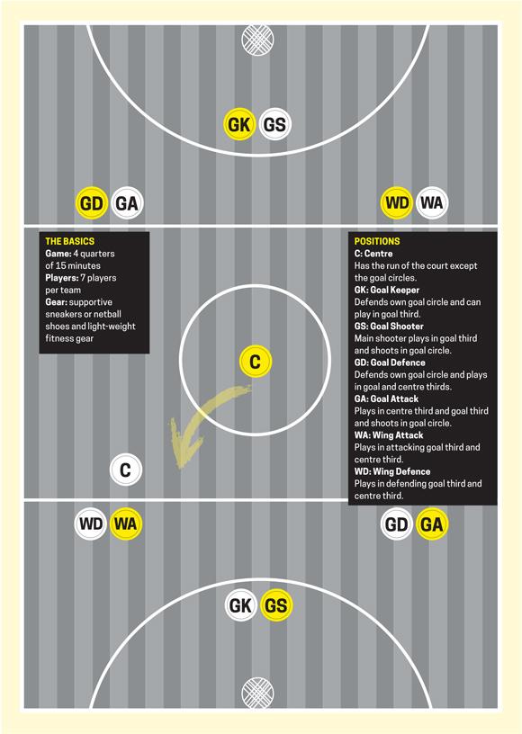 Netball court guide