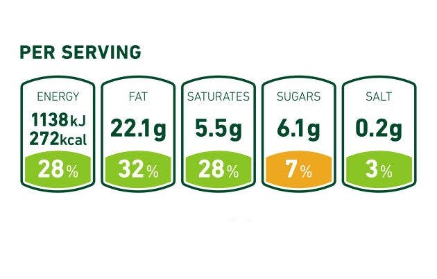 Matfakta: Hur man läser näringsvärdesdeklarationer