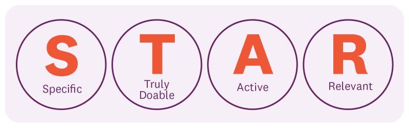 S stands for specific, T stands for truly doable, A stands for active, R stands for relevant