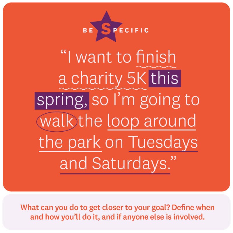 “I want to finish a charity 5K this spring, so I’m going to walk the loop around the park on Tuesdays and Saturdays.” Be specific. What can you do to get closer to your goal? Define when and how you’ll do it, and if anyone else is involved.