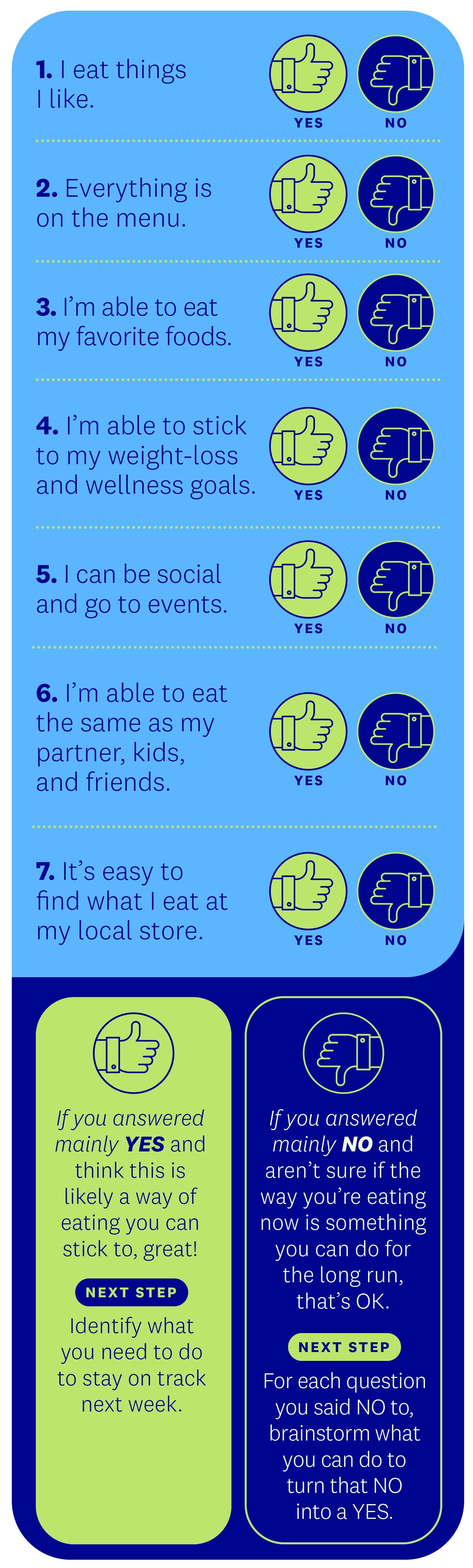 1. I eat things I like. Yes / No 2. Everything is on the menu. Yes / No 3. I’m able to eat my favorite foods. Yes / No 4. I’m able to stick to my weight-loss and wellness goals. Yes / No 5. I can be social and go to events. Yes / No 6. I’m able to eat the same as my partner, kids, and friends. Yes / No 7. It’s easy to find what I eat at my local store. Yes / No If you answered mainly YES and think this is likely a way of eating you can stick to, great! Next Step: Identify what you need to do to stay on track next week. If you answered mainly NO and aren’t sure if the way you’re eating now is something you can do for the long run, that’s OK. Next Step: For each question you said NO to, brainstorm what you can do to turn that NO into a YES. 1. I eat things I like. Yes / No 2. Everything is on the menu. Yes / No 3. I’m able to eat my favorite foods. Yes / No 4. I’m able to stick to my weight-loss and wellness goals. Yes / No 5. I can be social and go to events. Yes / No 6. I’m able to eat the same as my partner, kids, and friends. Yes / No 7. It’s easy to find what I eat at my local store. Yes / No If you answered mainly YES and think this is likely a way of eating you can stick to, great! Next Step: Identify what you need to do to stay on track next week. If you answered mainly NO and aren’t sure if the way you’re eating now is something you can do for the long run, that’s OK. Next Step: For each question you said NO to, brainstorm what you can do to turn that NO into a YES.