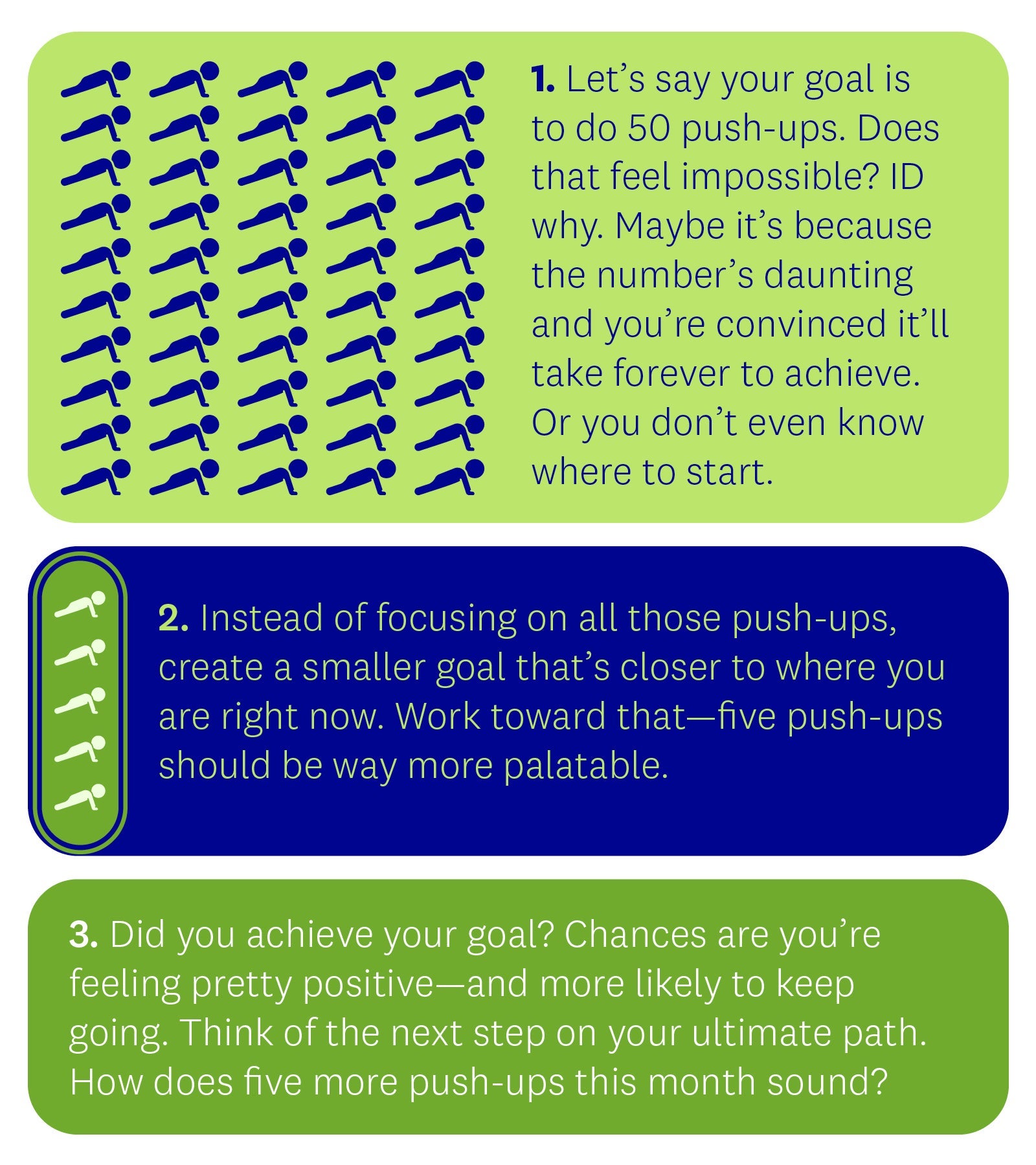 1. Let’s say your goal is to do 50 push-ups. Does that feel impossible? ID why. Maybe it’s because the number’s daunting and you’re convinced it’ll take forever to achieve. Or you don’t even know where to start. 2. Instead of focusing on all those push-ups, create a smaller goal that’s closer to where you are right now. Work toward that—five push-ups should be way more palatable. 3. Did you achieve your goal? Chances are you’re feeling pretty positive—and more likely to keep going. Think of the next step on your ultimate path. How does five more push-ups this month sound? 1. Let’s say your goal is to do 50 push-ups. Does that feel impossible? ID why. Maybe it’s because the number’s daunting and you’re convinced it’ll take forever to achieve. Or you don’t even know where to start. 2. Instead of focusing on all those push-ups, create a smaller goal that’s closer to where you are right now. Work toward that—five push-ups should be way more palatable. 3. Did you achieve your goal? Chances are you’re feeling pretty positive—and more likely to keep going. Think of the next step on your ultimate path. How does five more push-ups this month sound?