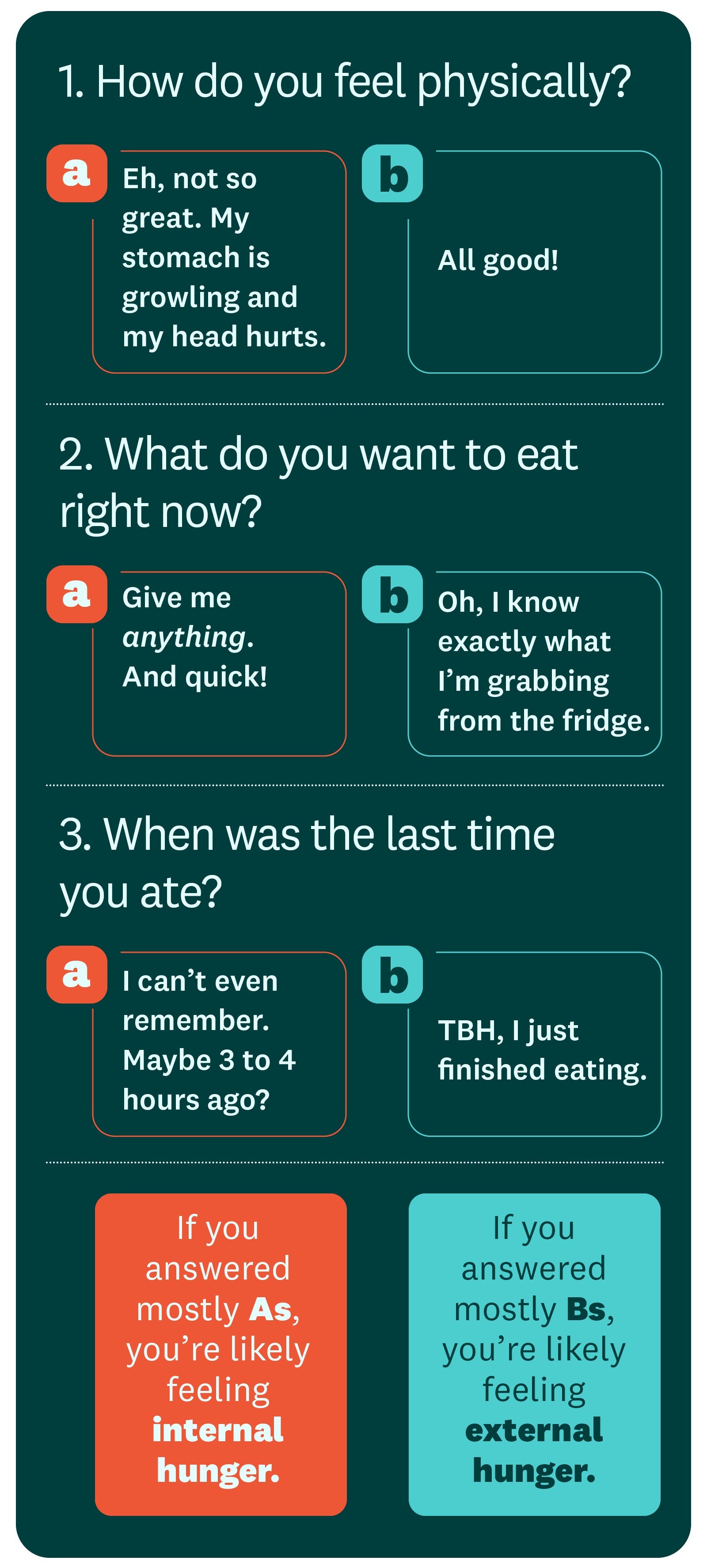 1. How do you feel physically? a. Eh, not so great. My stomach is growling and my head hurts. b. All good! 2. What do you want to eat right now? a. Give me anything. And quick! b. Oh, I know exactly what I’m grabbing from the fridge. 3. When was the last time you ate? a. I can’t even remember. Maybe 3 to 4 hours ago? b. TBH, I just finished eating. If you answered mostly As, you’re likely feeling internal hunger. If you answered mostly Bs, you’re likely feeling external hunger. 1. How do you feel physically? a. Eh, not so great. My stomach is growling and my head hurts. b. All good! 2. What do you want to eat right now? a. Give me anything. And quick! b. Oh, I know exactly what I’m grabbing from the fridge. 3. When was the last time you ate? a. I can’t even remember. Maybe 3 to 4 hours ago? b. TBH, I just finished eating. If you answered mostly As, you’re likely feeling internal hunger. If you answered mostly Bs, you’re likely feeling external hunger.