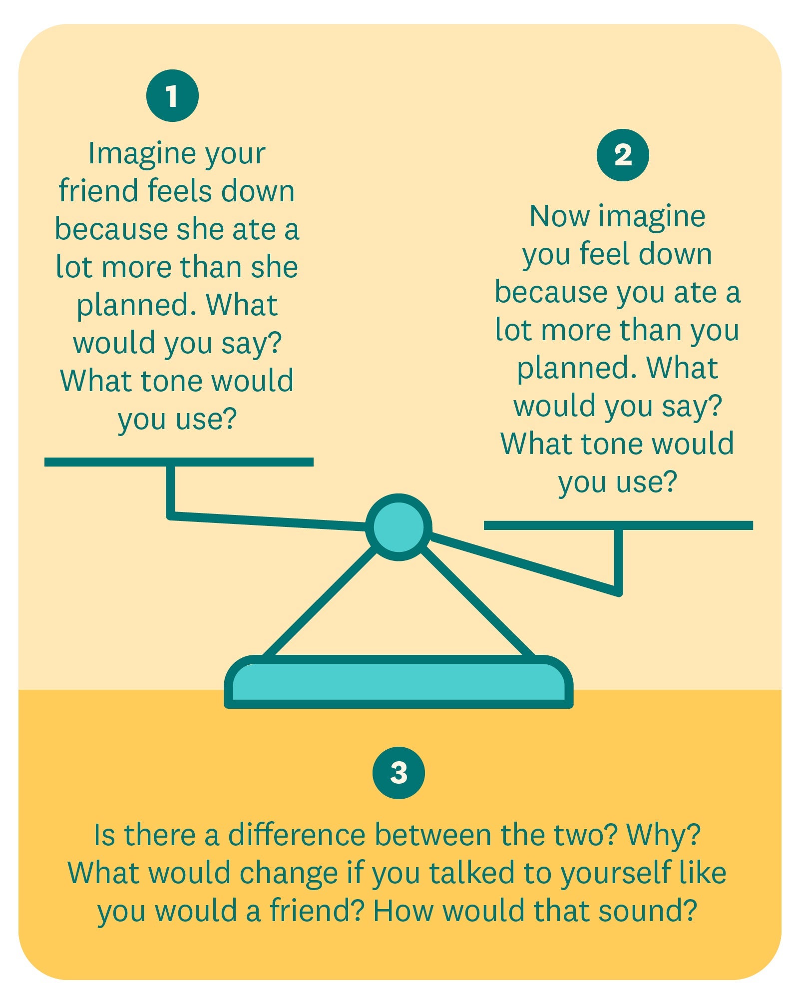 Imagine your friend feels down because she ate a lot more than she planned. What would you say? What tone would you use? Now imagine you feel down because you ate a lot more than you planned. What would you say? What tone would you use? Is there a difference between the two? Why? What would change if you talked to yourself like you would a friend? How would that sound? Imagine your friend feels down because she ate a lot more than she planned. What would you say? What tone would you use? Now imagine you feel down because you ate a lot more than you planned. What would you say? What tone would you use? Is there a difference between the two? Why? What would change if you talked to yourself like you would a friend? How would that sound?