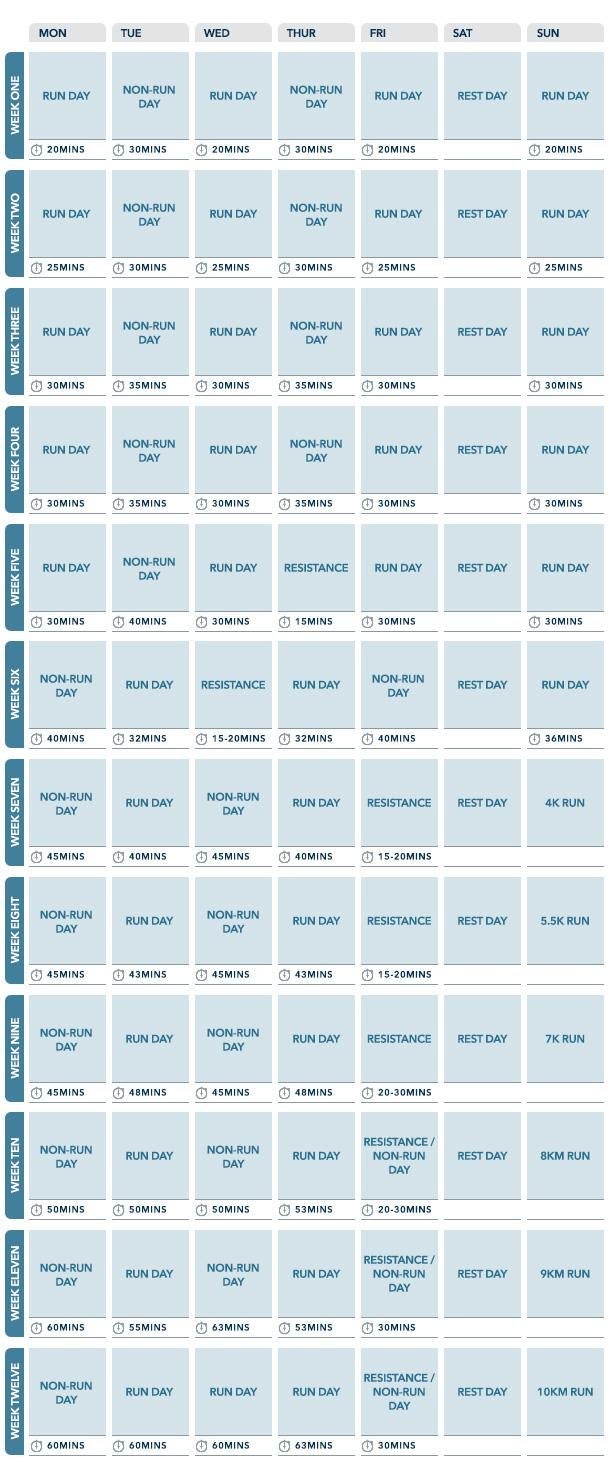 10km run planner