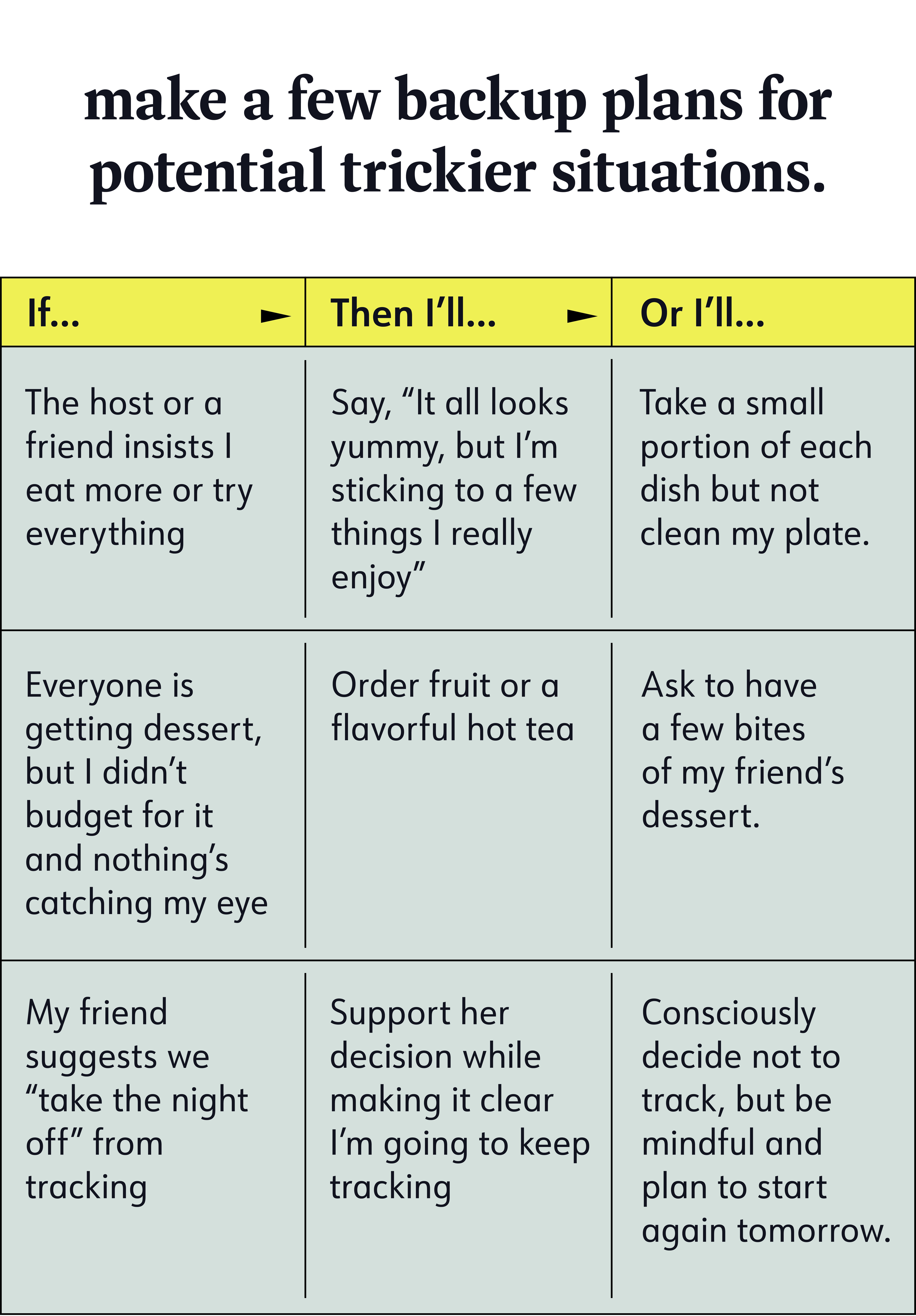 Make a few backup plans for potential trickier situations. If The host or a friend insists I eat more or try everything, Then I’ll Say, “It all looks yummy, but I’m sticking to a few things I really enjoy” Or I’ll Take a small portion of each dish but not clean my plate. If Everyone is getting dessert, but I didn’t budget for it and nothing’s catching my eye, Then I’ll Order fruit or a flavorful hot tea or I’ll Ask to have a few bites of my friend’s dessert. If My friend suggests we “take the night off” from tracking Then I’ll Support her decision while making it clear I’m going to keep tracking Or I’ll Consciously decide not to track, but be mindful and plan to start again tomorrow. Make a few backup plans for potential trickier situations. If The host or a friend insists I eat more or try everything, Then I’ll Say, “It all looks yummy, but I’m sticking to a few things I really enjoy” Or I’ll Take a small portion of each dish but not clean my plate. If Everyone is getting dessert, but I didn’t budget for it and nothing’s catching my eye, Then I’ll Order fruit or a flavorful hot tea or I’ll Ask to have a few bites of my friend’s dessert. If My friend suggests we “take the night off” from tracking Then I’ll Support her decision while making it clear I’m going to keep tracking Or I’ll Consciously decide not to track, but be mindful and plan to start again tomorrow.