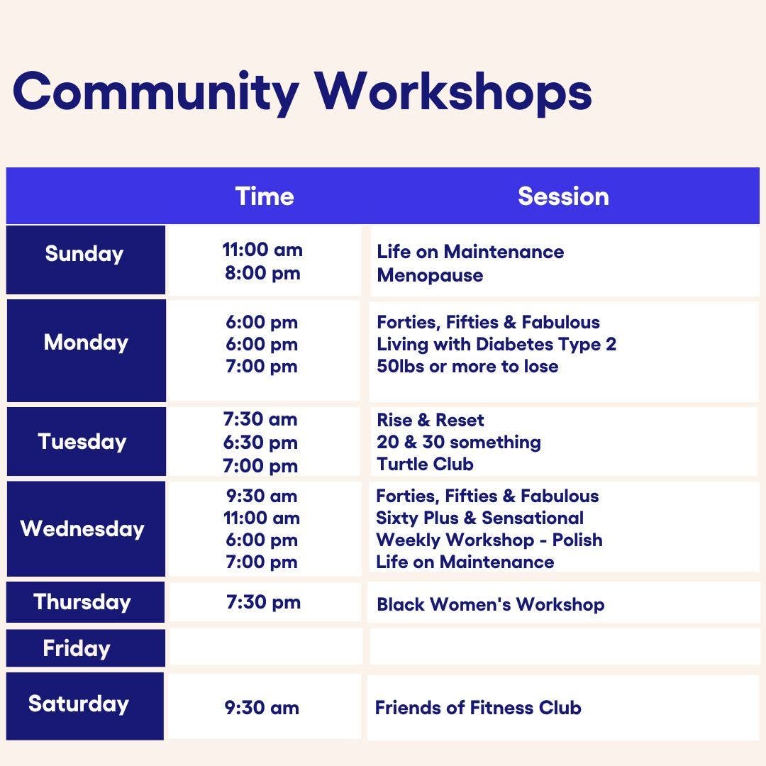 Community Workshops on Sunday 11:00 am Life on Maintenance and at 8:00 pm Menopause , Monday 6:00 pm Forties, Fifties & Fabulous, 6:00 pm Living with Diabetes Type 2, 7:00 pm 50lbs or more to lose  and 7:30 pm Living with Diabetes Type 1, Tuesday 7:30 am Rise & Reset, 6:00 pm 20 & 30 something, 7:00 pm Turtle Club, Wednesday 9:30 am Forties, Fifties & Fabulous, 6:00 pm Weekly Workshop - Polish, 7:00 pm Life on Maintenance, Thursday 7:30 pm Black Women's Workshop, Friday 9:00 am Sixty Plus & Sensational, Saturday 9:30 am Friends of Fitness Club.