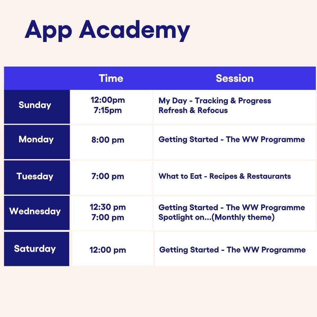 App Academy sessions Sunday 12:00pm My Day - Tracking & Progress, 7:15pm Refresh & Refocus, Monday 8:00 pm Getting Started - The WW Programme, Tuesday 7:00 pm What to Eat - Recipes & Restaurants, Wednesday 12:30 pm Getting Started - The WW Programme, 7:00 pm Spotlight on...(Monthly theme), Saturday 12:00 pm Getting Started - The WW Programme