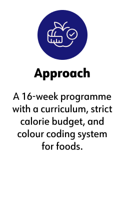 Approach, A 16-week program with a curriculum, strict calorie budget, and color coding system for foods