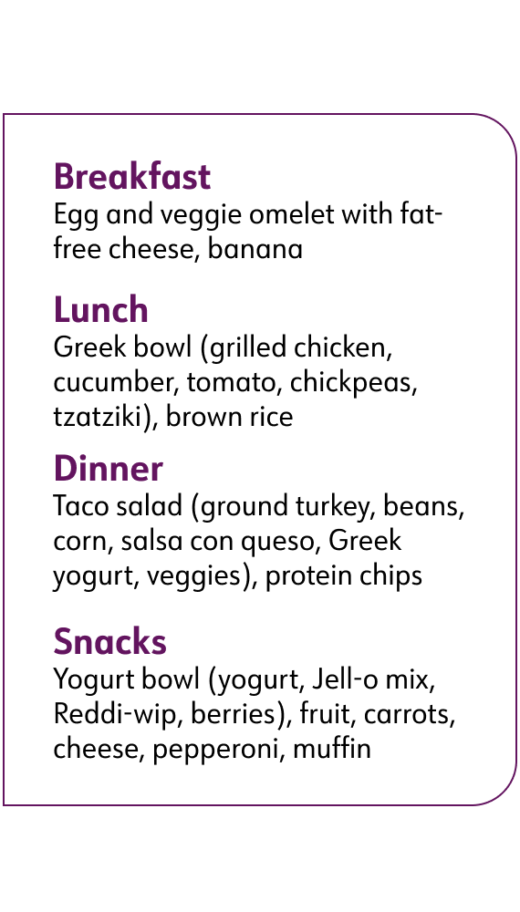 breakfast: egg and veggie omelet with fat free cheese, banana lunch: Greek bowl (grilled chicken, cucumber, tomato, chickpeas, tzatziki), brown rice dinner: taco salad (ground turkey, beans, corn, salsa con queso, greek yogurt, veggies), protein chips snacks: yogurt bowl (yogurt, jell-o mix, reddi-wip, berries), fruit, carrots, cheese, pepperoni, muffin