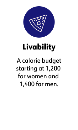 ﻿Livability, A calorie budget starting at 1,200 for women and 1,400 for men