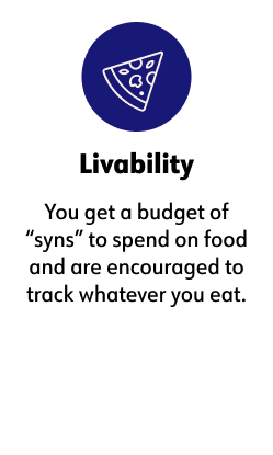 ﻿Livability, You get a budget of "syns" to spend on food and are encouraged to track whatever you eat.