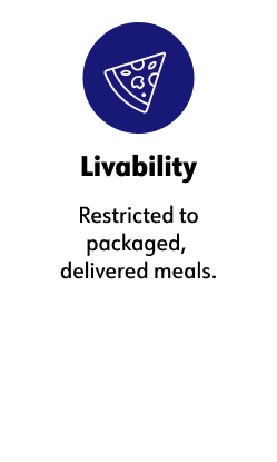 ﻿Livability, Restricted to packaged, delivered meals