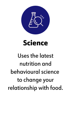 Science, Uses the latest nutrition and behavioral science to change your relationship with food