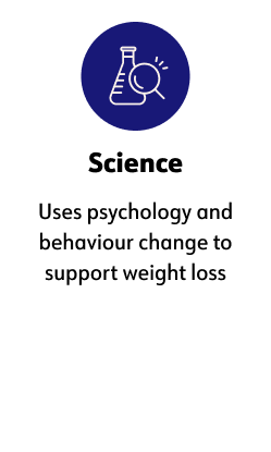 ﻿Science, Uses psychology and behavior change to support weight loss