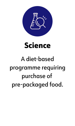 ﻿Science, A diet-based programme requiring purchase of pre-packaged food.