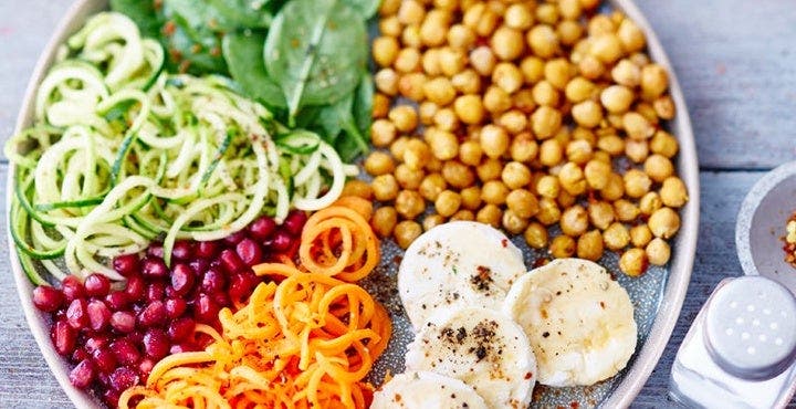 Confused about portion sizes?