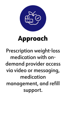 Approach  Prescription weight-loss medication with on-demand provider access via video or messaging, medication management, and refill support.