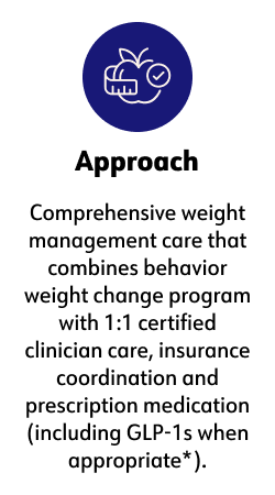 approach Comprehensive weight management care that combines behavior weight change program with 1:1 certified clinician care, insurance coordination and prescription medication (including GLP-1s when appropriate*).