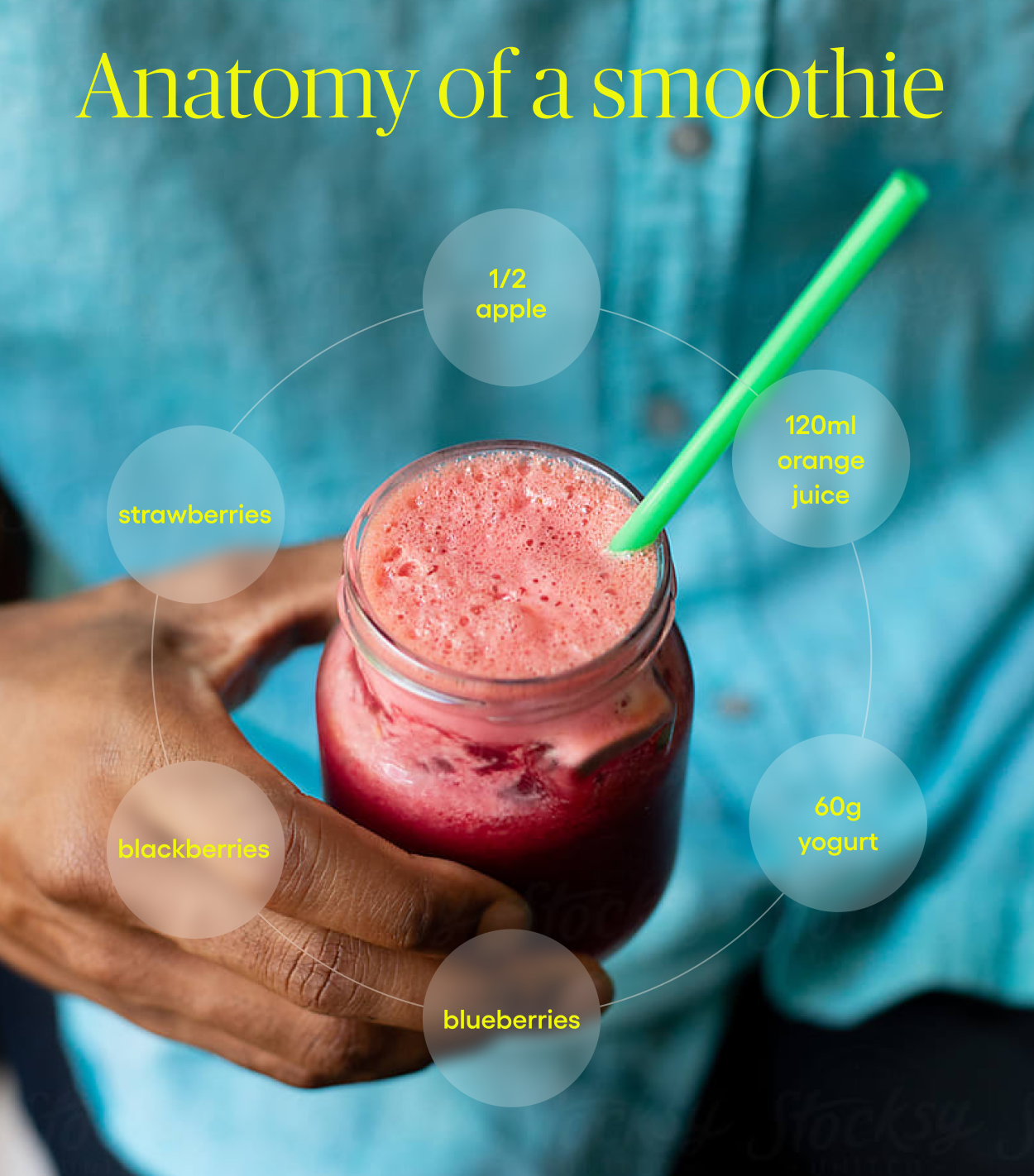 Anatomy of a smoothie, 1/2 apple, 120ml orange juice, 60g yogurt, blueberries, blackberries, strawberries