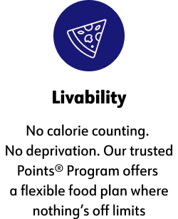 ﻿Livability, No calorie counting. No deprivation. Our trusted Points® Program offers a flexible food plan where nothing's off limits