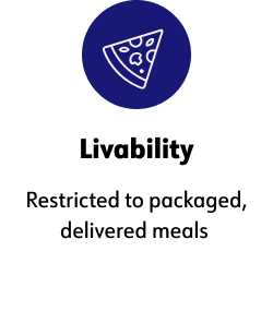 ﻿Livability, Restricted to packaged, delivered meals