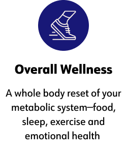 ﻿Overall Wellness, A whole body reset of your metabolic system-food, sleep, exercise and emotional health