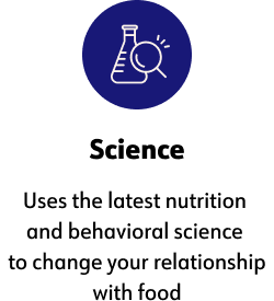 Science, Uses the latest nutrition and behavioral science to change your relationship with food