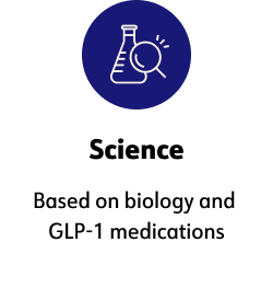 Science, Based on biology and GLP-1 medications