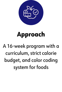 Approach, A 16-week program with a curriculum, strict calorie budget, and color coding system for foods