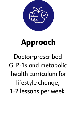 ﻿Approach, Doctor-prescribed GLP-1s and metabolic health curriculum for lifestyle change; 1-2 lessons per week