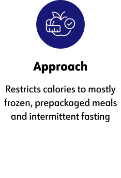 ﻿Approach, Restricts calories to mostly frozen, prepackaged meals and intermittent fasting