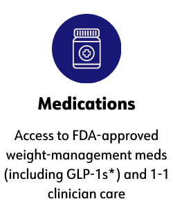 Medications  Access to FDA-approved weight-management meds (including GLP-1s*) and 1-1 clinician care