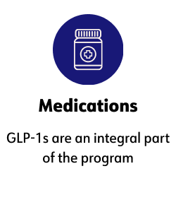 Medications  GLP-1s are an integral part of the program