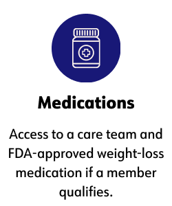 Medications  Access to a care team and FDA-approved weight-loss medication if a member qualifies.