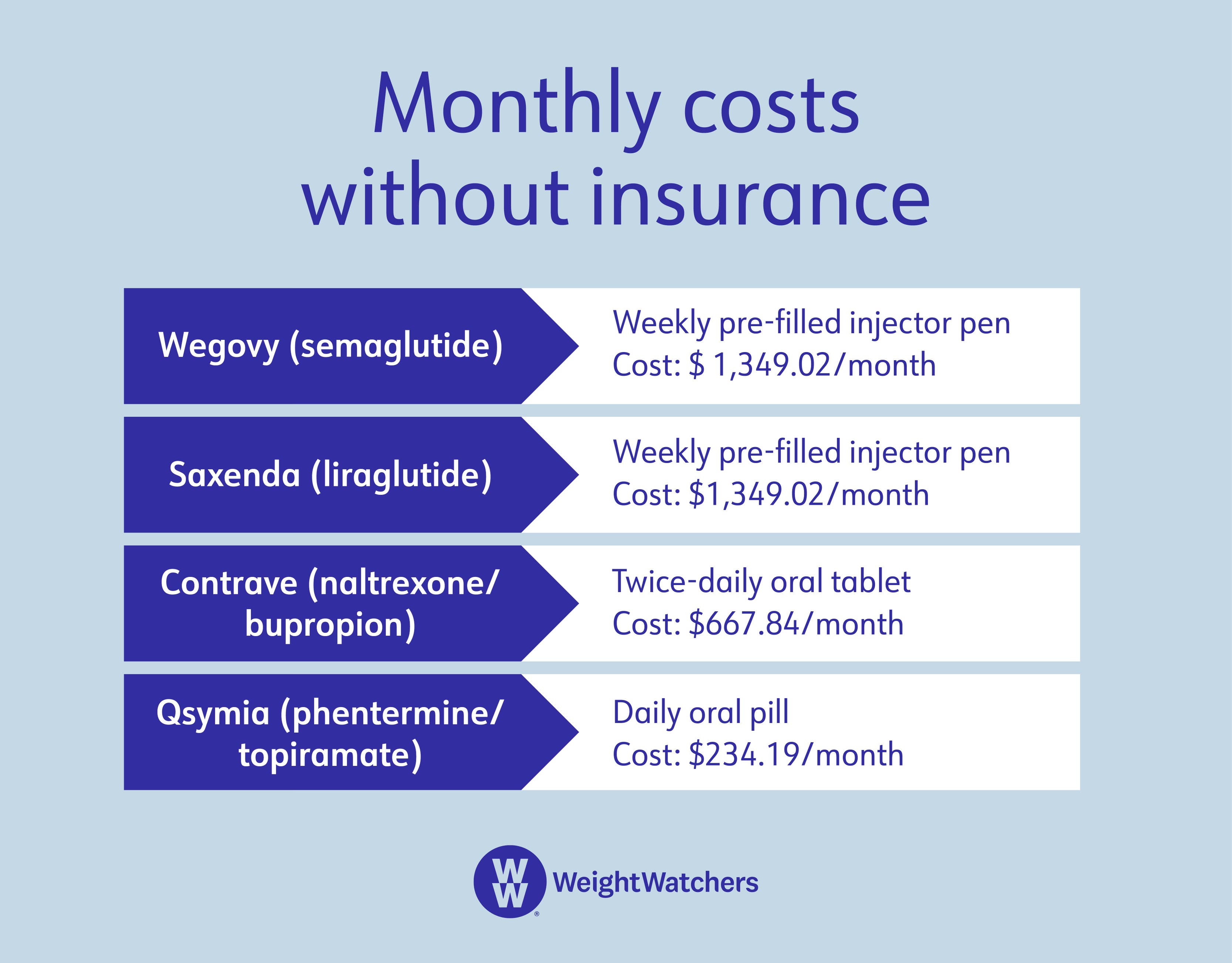 Weight Loss Insurance Coverage Chart.pdf Are Weight-Loss Drugs Covered by Insurance?