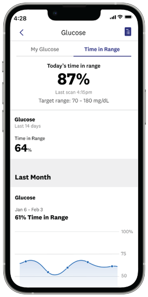 Time-in-Range tab